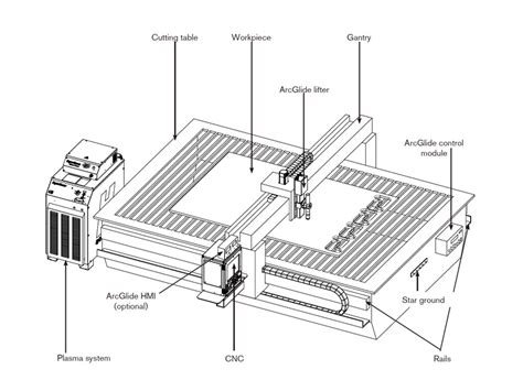 cnc parts do not match model|Plasma Cut Size Does Not Match Drawing Dimensions.